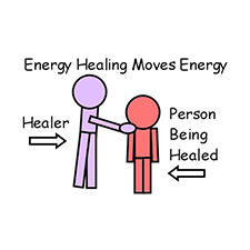 Energy healing moves energy